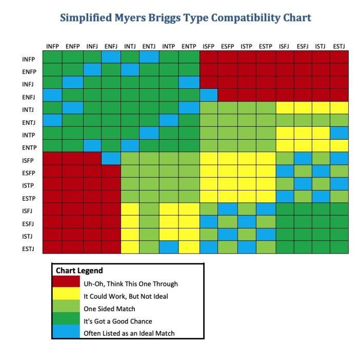 Bói tình yêu theo MBTI: 16 nhóm tính cách MBTI, cặp đôi nào là đẹp nhất? 16 nhóm MBTI bói tình yêu cảm hứng cặp đôi khoa học MBTI nghệ sĩ nuôi dưỡng quan tâm tính cách tình yêu Trắc nghiệm MBTI Trắc nghiệm tính cách MBTI Trình diễn truyền cảm hứng tư duy