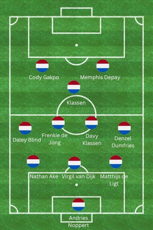 Đội hình dự kiến của đội tuyển Hà Lan (Ảnh: Internet)
