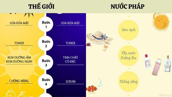 Chu trình skincare tối giản của người Pháp (Nguồn: Interenet)