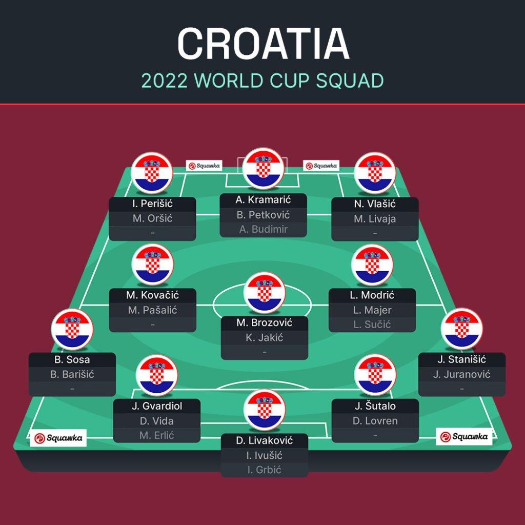 Croatia đã giữ nguyên đội hình so với trận tứ kết World Cup 2022 (Ảnh: Internet)