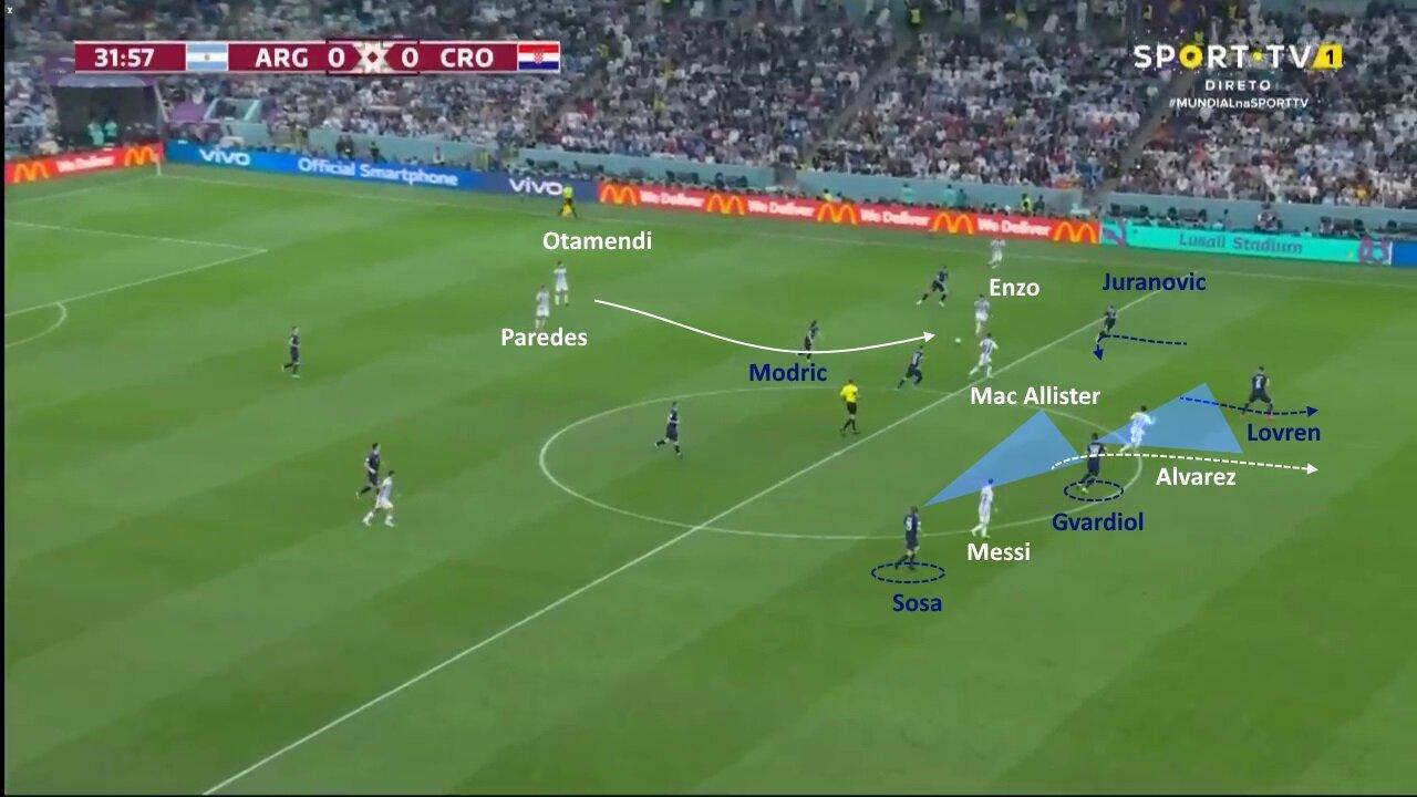 Toàn bộ hệ thống phòng thủ của Croatia bị các cầu thủ Argentina xuyên thủng dễ dàng (Ảnh: Internet)