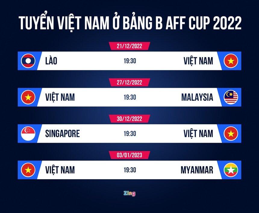 Lich thi đấu của ĐTVN tại AFF Cup 2022 (Ảnh: Internet)