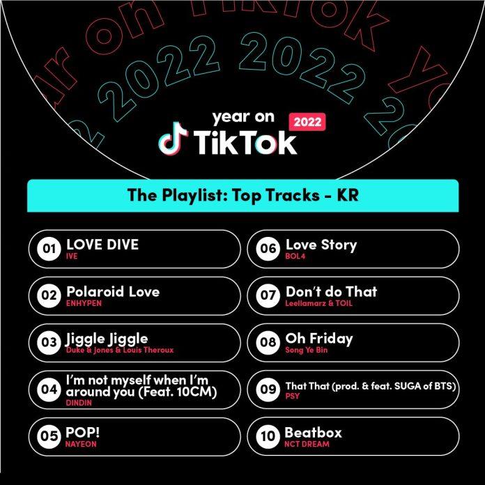 Top 10 ca khúc được nghe nhiều nhất trên TikTok năm 2022 (Nguồn: Internet).