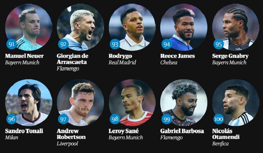 Top 100 cầu thủ xuất sắc nhất 2023 theo The Guardian: số 91 đến 100 (Ảnh: The Guardian)