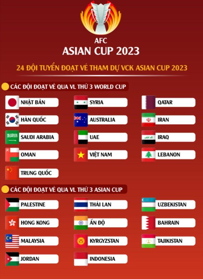 VCK Asian Cup 2023 gồm 24 đội tuyển tham dự (Ảnh: Internet)