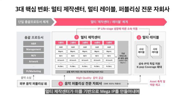 Kế hoạch update SM 2.0 lên SM 3.0 trong năm 2023. (Ảnh: Internet)