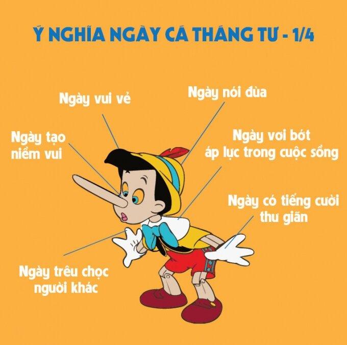 Ý nghĩa của ngày Cá tháng 4 là những trò đùa vô hại, hài hước (Ảnh: Internet)