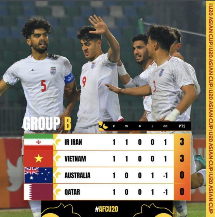 Qatar xếp cuối bảng trước khi gặp U20 Việt Nam do đã thua U20 Iran ở lượt trận đầu tiên (Ảnh: Internet)