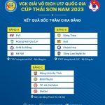 Như vậy, danh sách 12 đội bóng giành quyền tham dự Vòng chung kết U17 Quốc gia 2023 sẽ bao gồm: Viettel, Sông Lam Nghệ An, Hà Nội, Huế, SHB Đà Nẵng, Hồng Lĩnh Hà Tĩnh, Hoàng Anh Gia Lai, Khánh Hòa, Bình Phước, Thành phố Hồ Chí Minh, Đồng Tháp và chủ nhà PVF.
