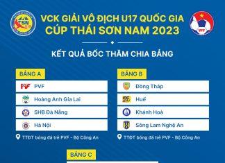 Như vậy, danh sách 12 đội bóng giành quyền tham dự Vòng chung kết U17 Quốc gia 2023 sẽ bao gồm: Viettel, Sông Lam Nghệ An, Hà Nội, Huế, SHB Đà Nẵng, Hồng Lĩnh Hà Tĩnh, Hoàng Anh Gia Lai, Khánh Hòa, Bình Phước, Thành phố Hồ Chí Minh, Đồng Tháp và chủ nhà PVF.