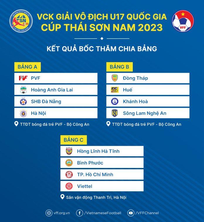 Như vậy 12 đội bóng dự Vòng chung kết U17 Quốc gia 2023 gồm: Viettel, Sông Lam Nghệ An, Hà Nội, Huế, SHB Đà Nẵng, Hồng Lĩnh Hà Tĩnh, Hoàng Anh Gia Lai, Khánh Hòa, Bình Phước, Thành phố Hồ Chí Minh, Đồng Tháp và chủ nhà PVF. (Ảnh: Internet)