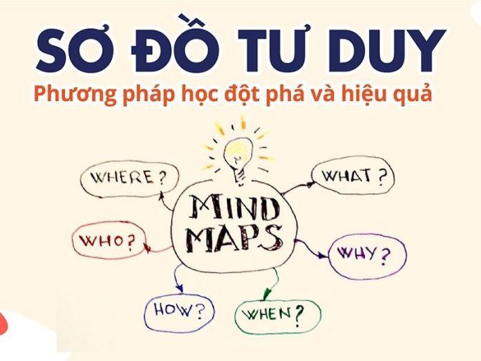 Cách học thuộc nhanh, ghi nhớ lâu. (Ảnh: Internet)