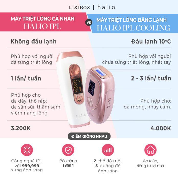 Mỗi sản phẩm đều có những đặc trưng riêng