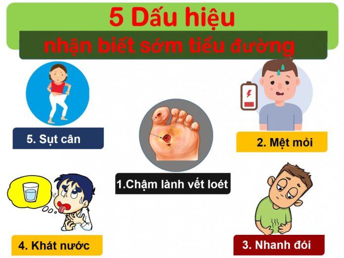 Triệu chứng của bệnh tiểu đường (Nguồn: Internet).