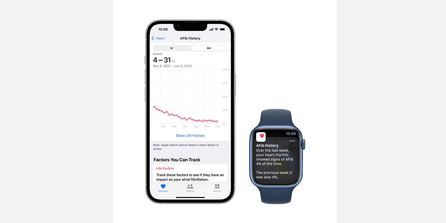Apple Watch giúp phát hiện sớm rung tâm nhĩ (Ảnh: Internet)
