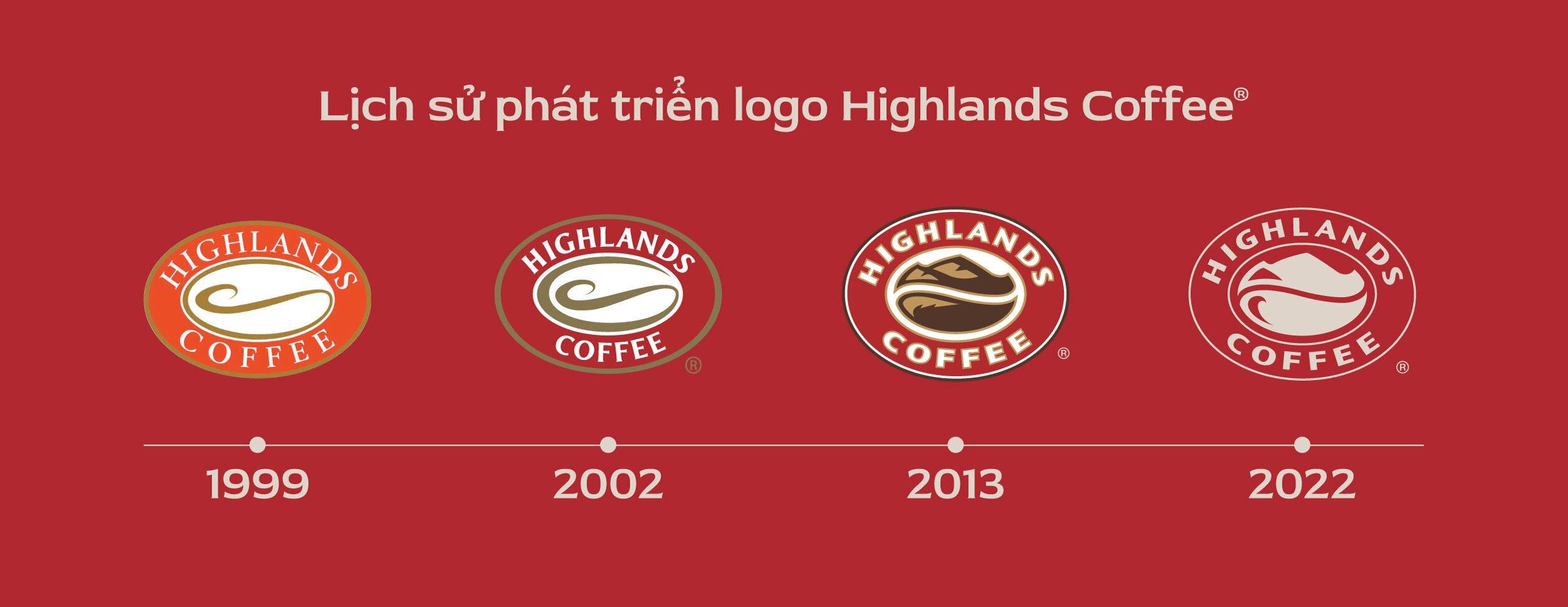 Sau hơn hai thập kỷ, Highlands đã đánh dấu bước “chuyển mình” bằng việc thay đổi nhận diện thương hiệu (Ảnh: Internet)