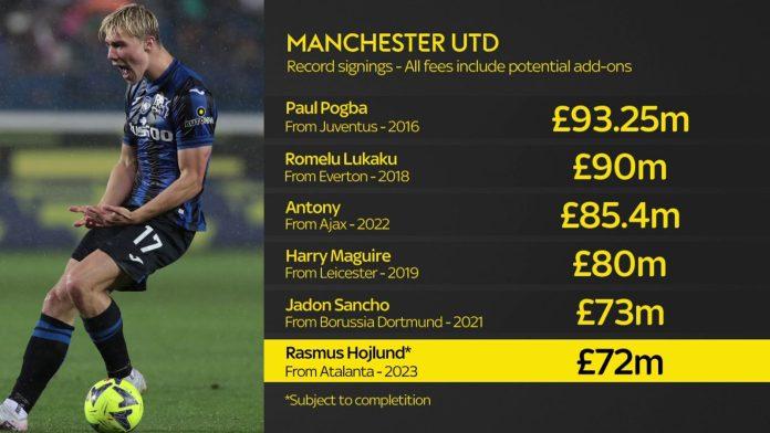 Nếu gia nhập MU, Hojlund sẽ là một trong những thương vụ đắt giá nhất lịch sử câu lạc bộ (nguồn ảnh: Sky Sports)