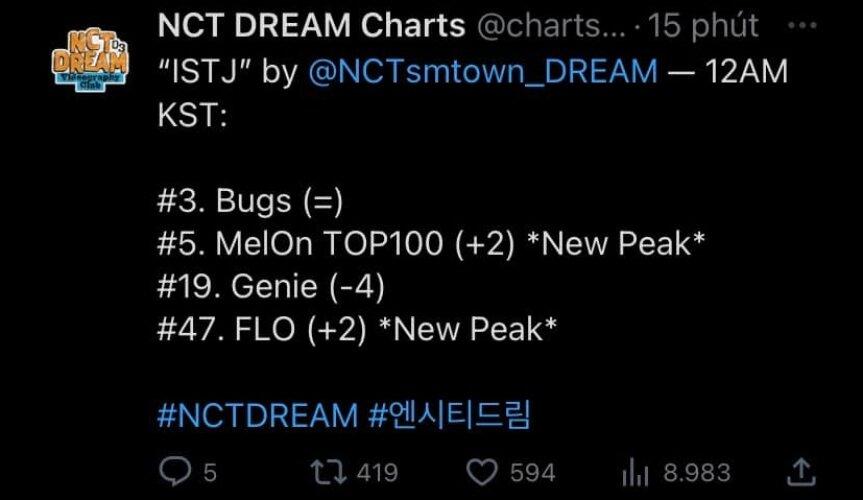 Thành tích nhạc số khả quan của NCT DREAM (Ảnh: Internet)