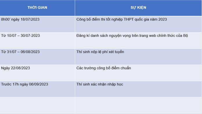 Nên làm gì sau khi tra cứu điểm thi tốt nghiệp THPT quốc gia 2023? (Ảnh: Internet)