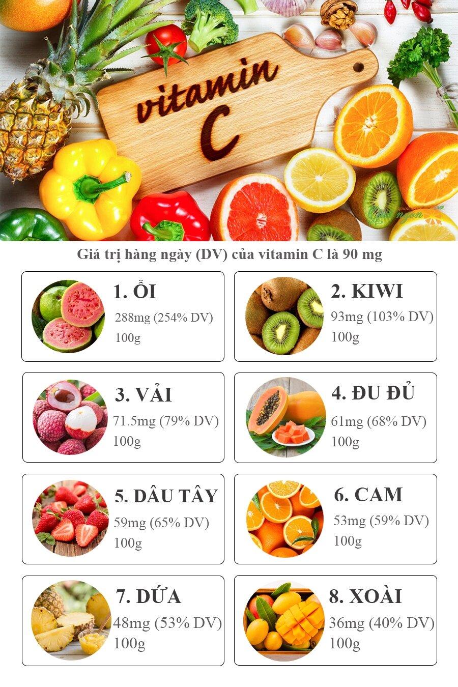 Trái cây nhiều vitamin C nhất (Nguồn: Internet).