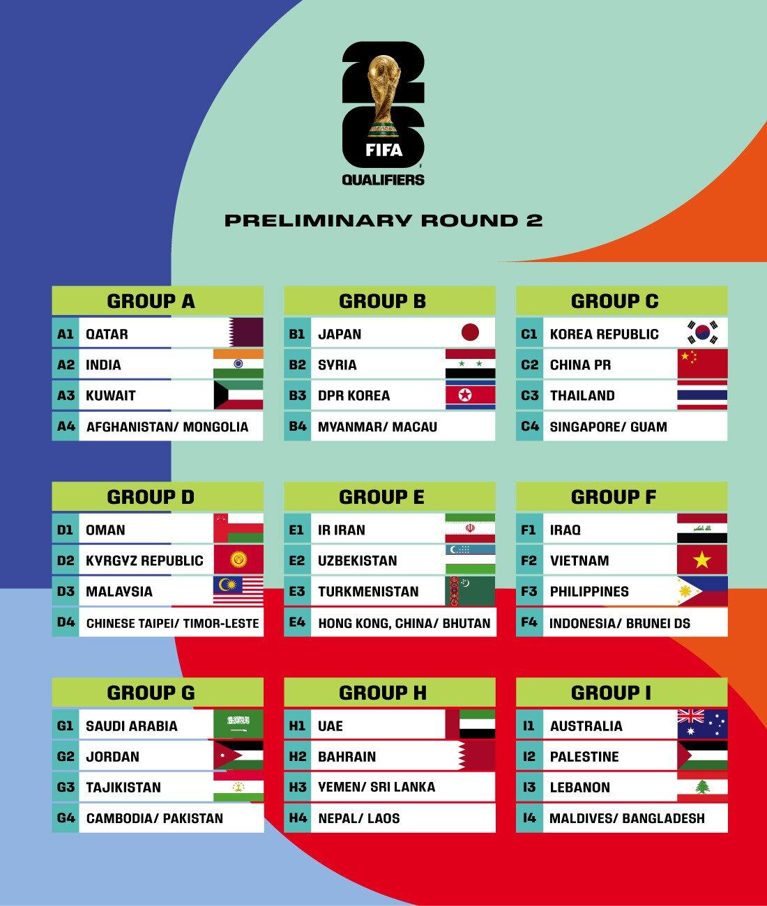 Kết quả bốc thăm các bảng đấu vòng loại 2 World Cup 2026 (nguồn ảnh: AFC)