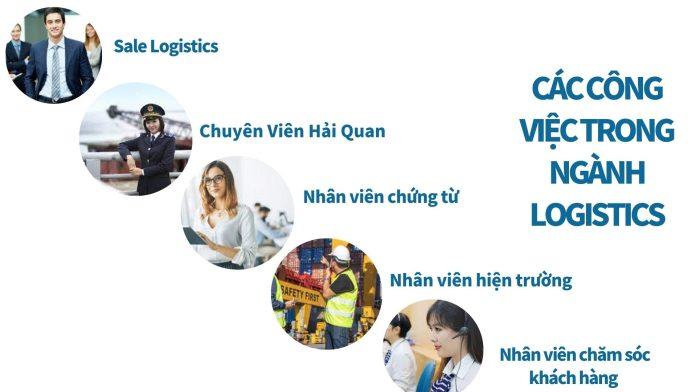 Sự đa dạng trong công việc - nguồn: Internet