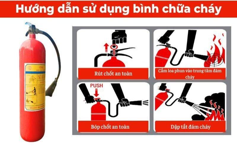 Cách sử dụng bình chữa cháy (nguồn ảnh: Internet).
