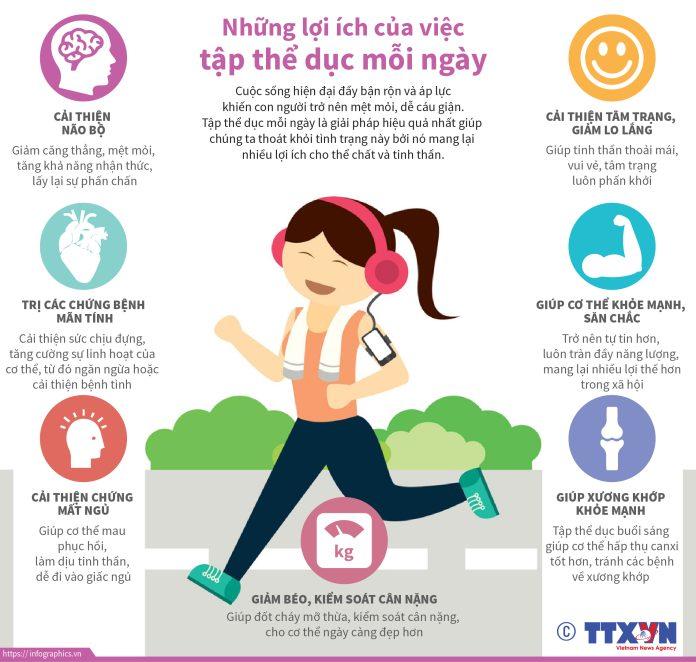 5 phương pháp thực hành tập thể dục để giảm bớt căng thẳng (Ảnh: Vietnam News Agency)