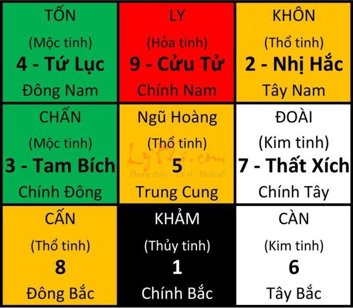 Bói cửu tinh mệnh là gì? (Ảnh: Internet)