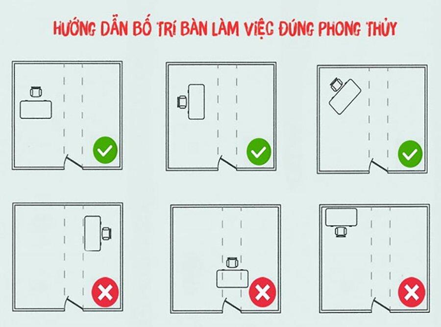 Nên đặt bàn học ở vị trí nào trong phòng? (Ảnh: Internet)