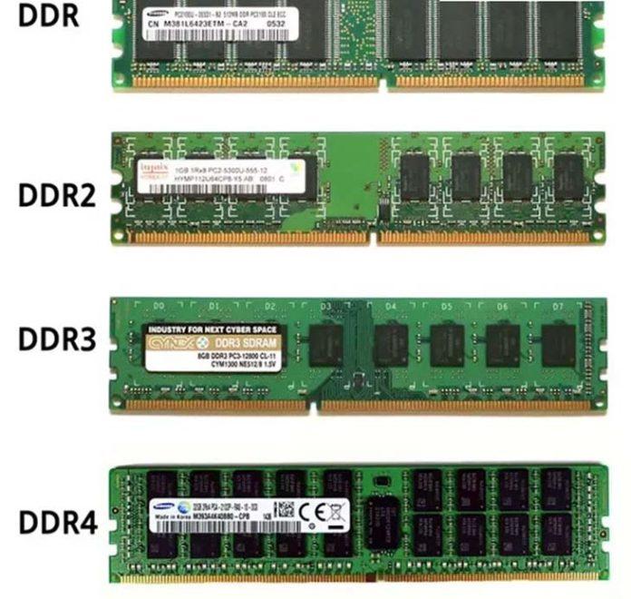 Các loại RAM (Nguồn: Internet)