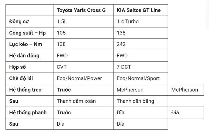 Công nghệ an toàn của Toyota Yaris Cross G (Ảnh: Internet)