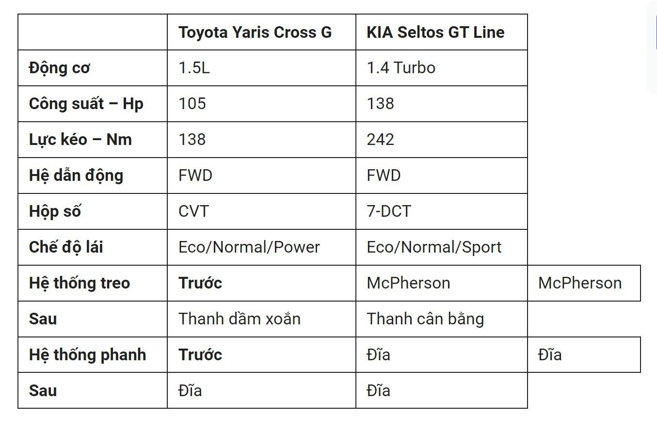 Công nghệ an toàn của Toyota Yaris Cross G (Ảnh: Internet)