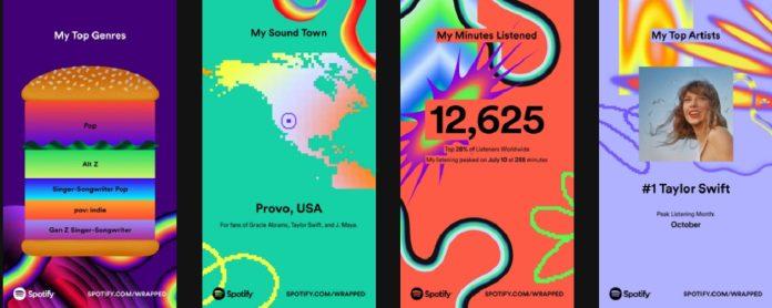 Các mục thống kê trong Nhìn Lại Spotify 2023 (Ảnh: Internet)