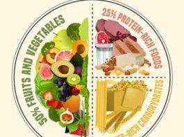 Chinh phục mục tiêu giảm cân: Các loại thực phẩm giảm cân được khuyến khích