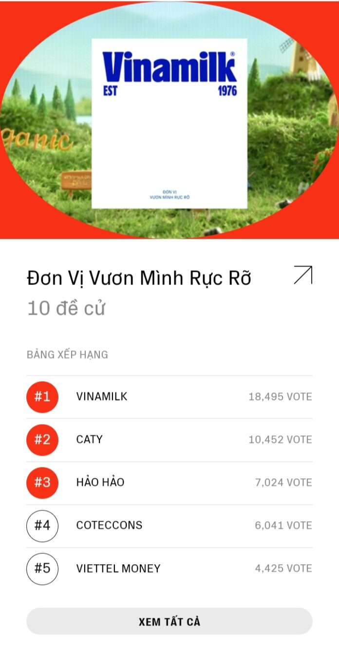 Hạng mục "Đơn vị vươn mình rực rỡ" (Ảnh: Internet)