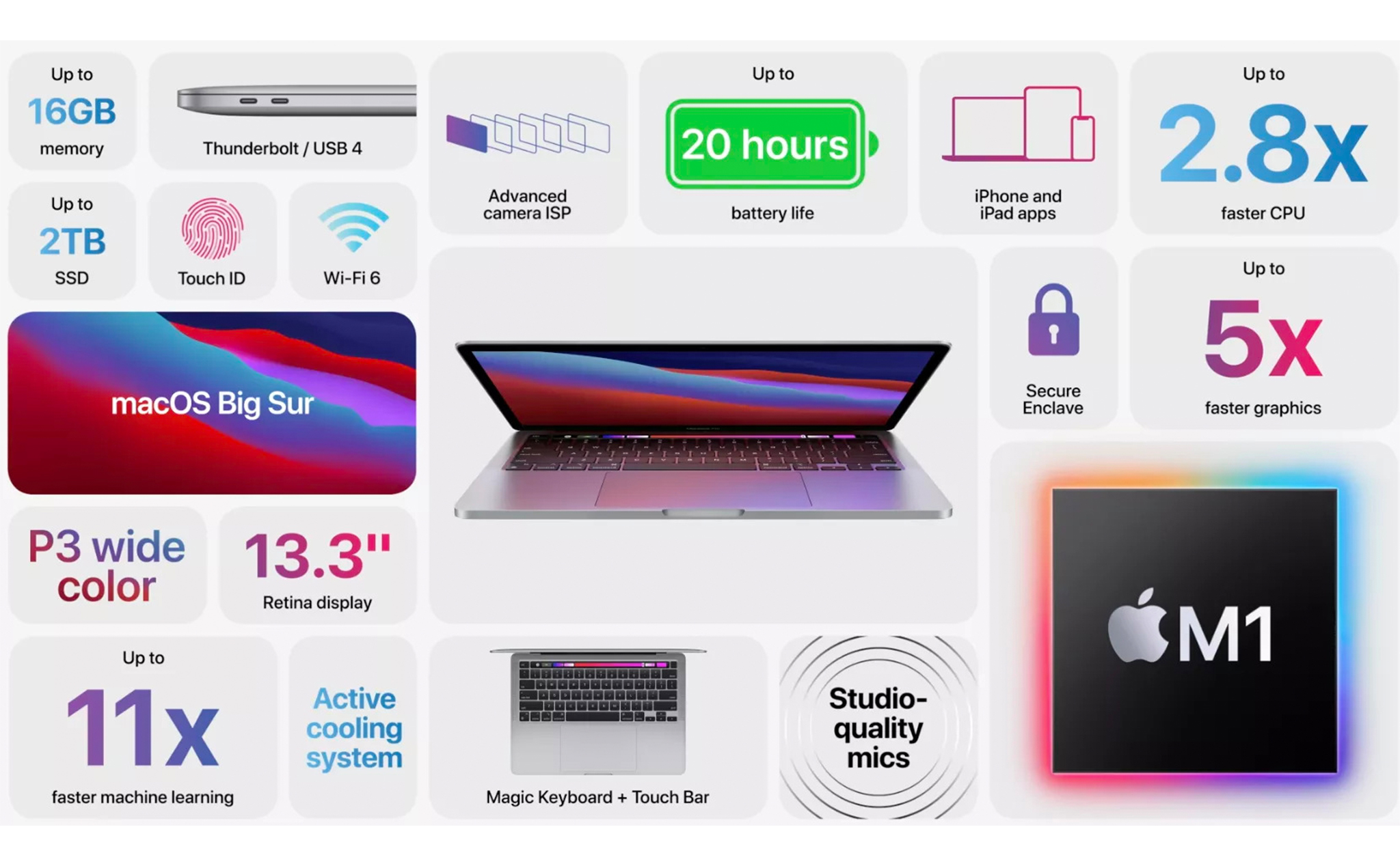 Những thông số nổi bật của chiếc MacBook Pro M1 (Ảnh: Internet)