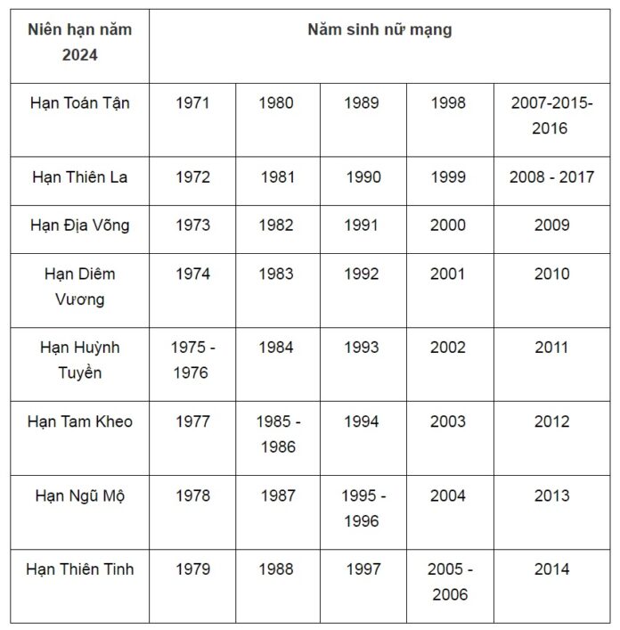 Hạn chiếu mệnh 2024 nữ mạng (Ảnh: Internet)