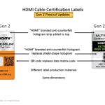 HDMI Cable Certification Gen 2 cũng được trang bị dải hình ba chiều ở phía trên, và hình ba chiều mới được đặt kề bên mã QR (Ảnh: Internet)