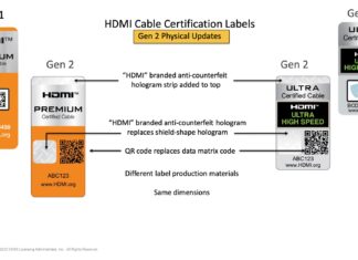 HDMI Cable Certification Gen 2 cũng được trang bị dải hình ba chiều ở phía trên, và hình ba chiều mới được đặt kề bên mã QR (Ảnh: Internet)
