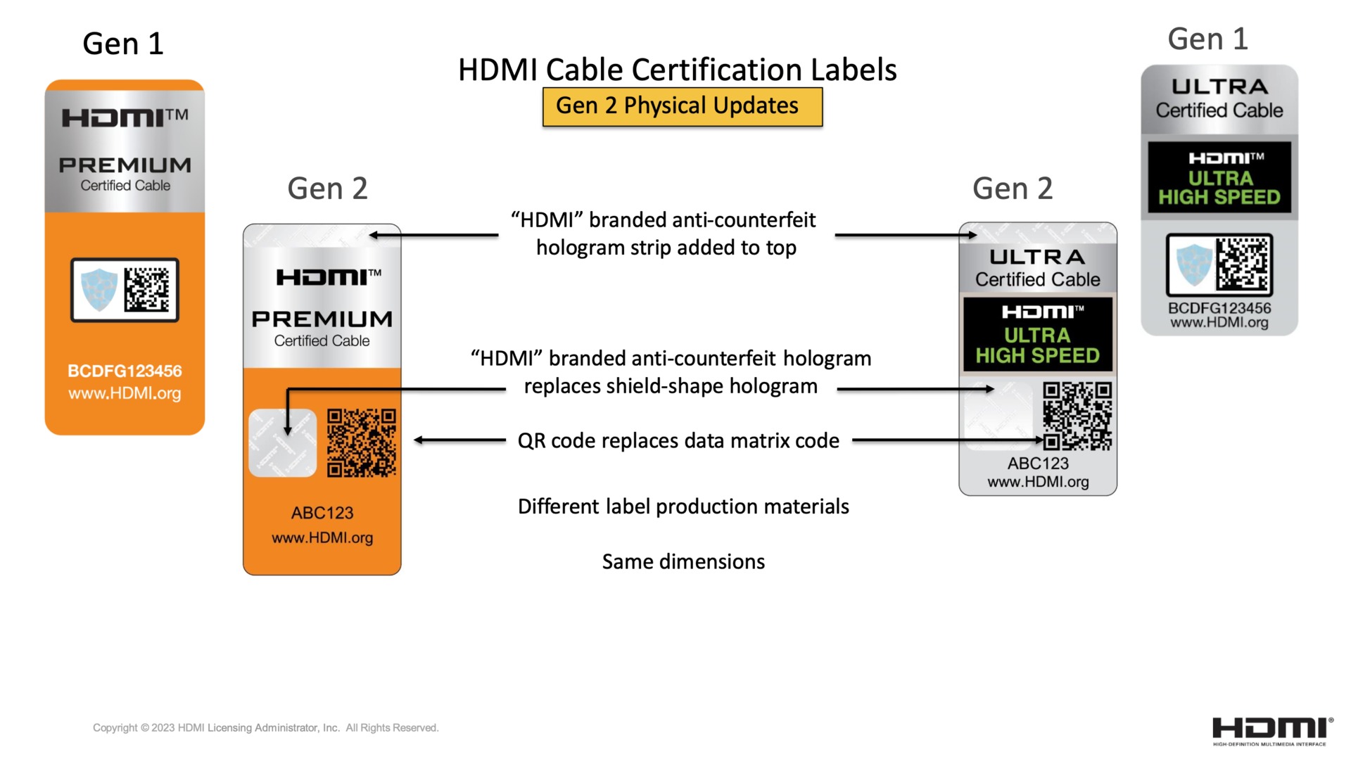 Cải tiến đột phá: Nhãn cáp HDMI thổi bay ứng dụng xác minh HDMI HDMI LA HDMI Licensing Administrator QR