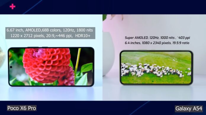 Màn hình của Poco X6 Pro ( bên trái) và Galaxy A54 (bên phải) (Ảnh: Internet)