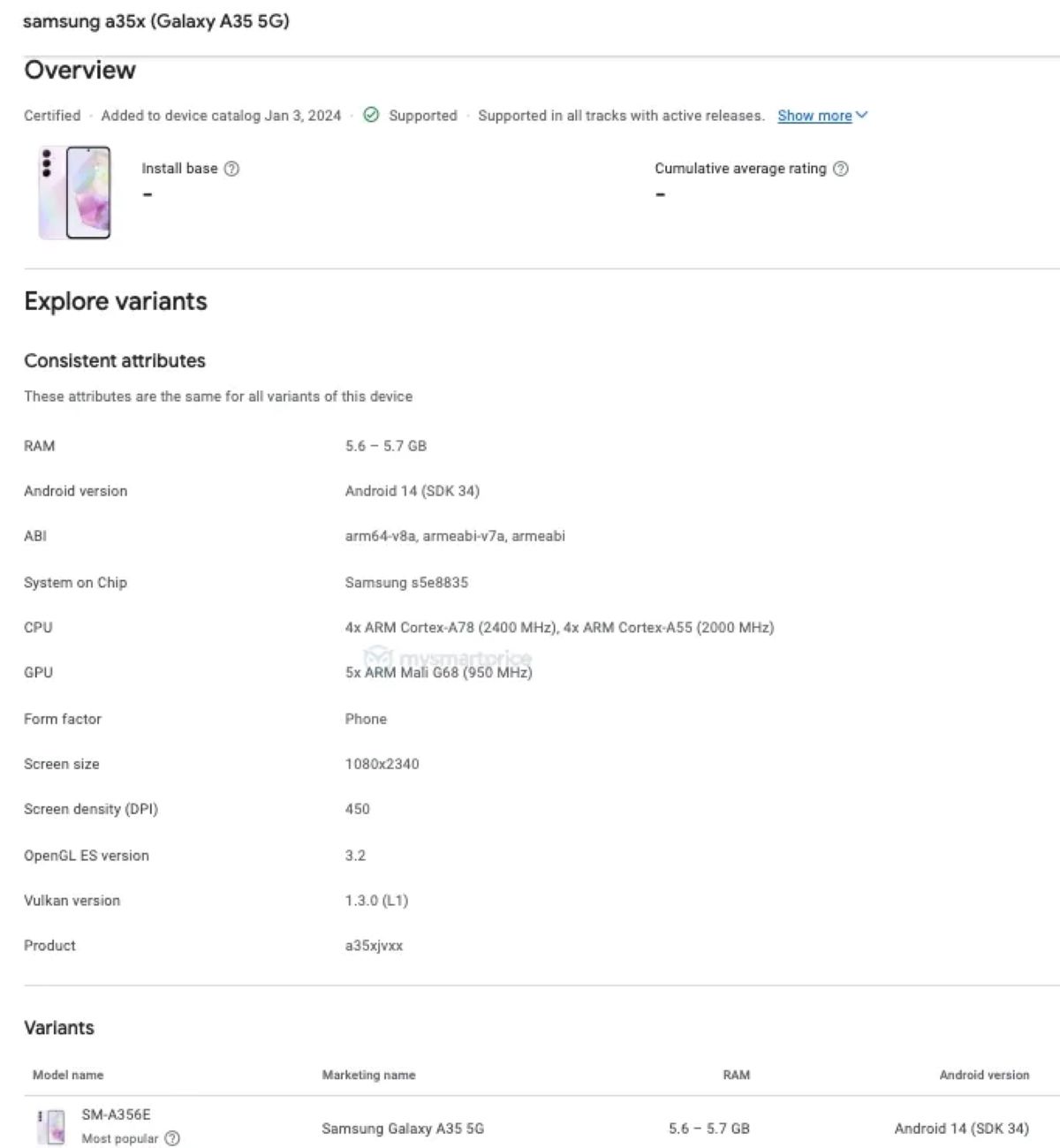 Hé lộ bí mật Galaxy A35: Google Play Console tiết lộ thông tin quan trọng bí mật Galaxy A35 Google Google Play Key Island kỹ thuật Play Console samsung thông số kỹ thuật thông tin