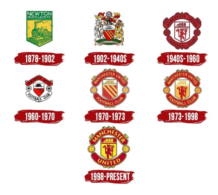 Ý nghĩa logo của Manchester United (Nguồn: Internet)