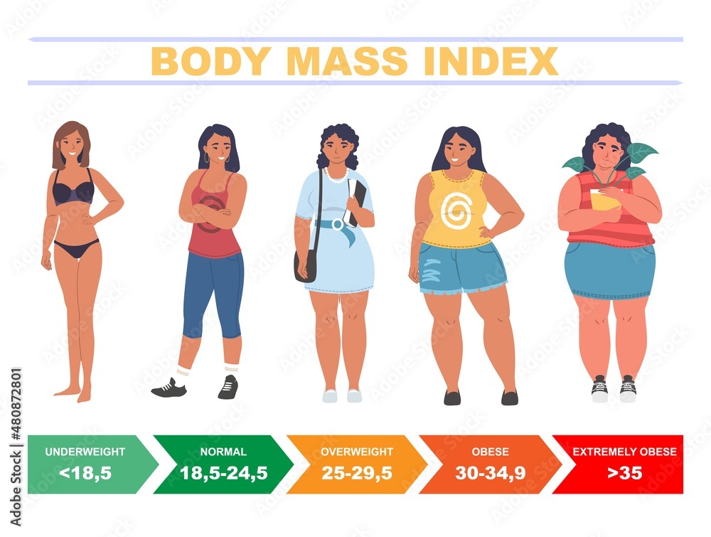 Chỉ số BMI. (Nguồn: Internet)