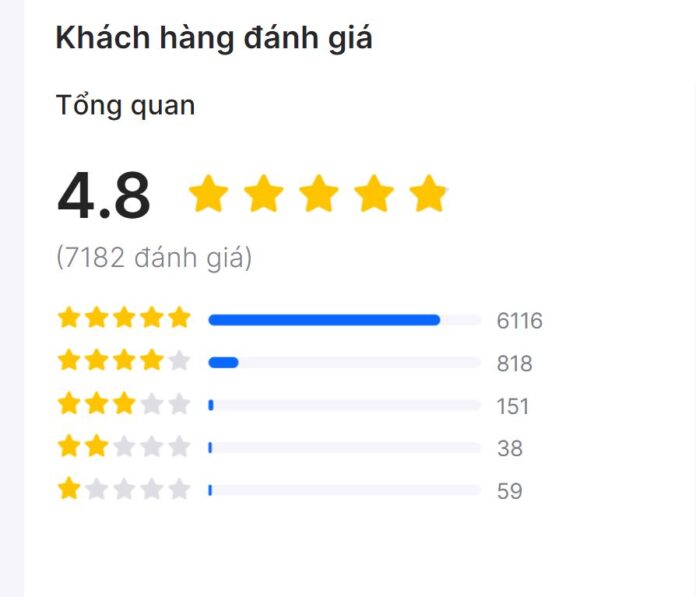 Đánh giá trên Tiki ( Ảnh: BlogAnChoi )