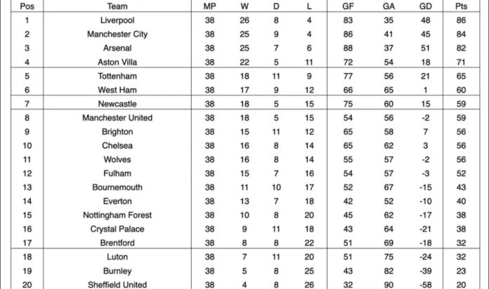 Dự đoán kết quả Premier League theo BonusCodeBets (Ảnh: Internet)