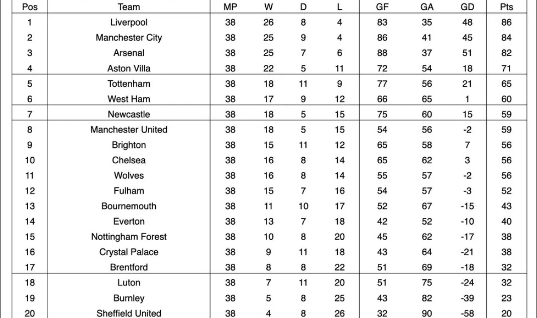 Dự đoán kết quả Premier League theo BonusCodeBets (Ảnh: Internet)