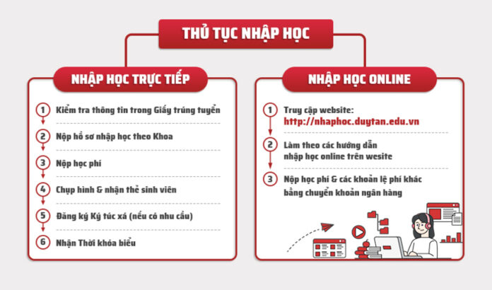 Lưu ý về hồ sơ và thủ tục nhập học (Nguồn: Internet)