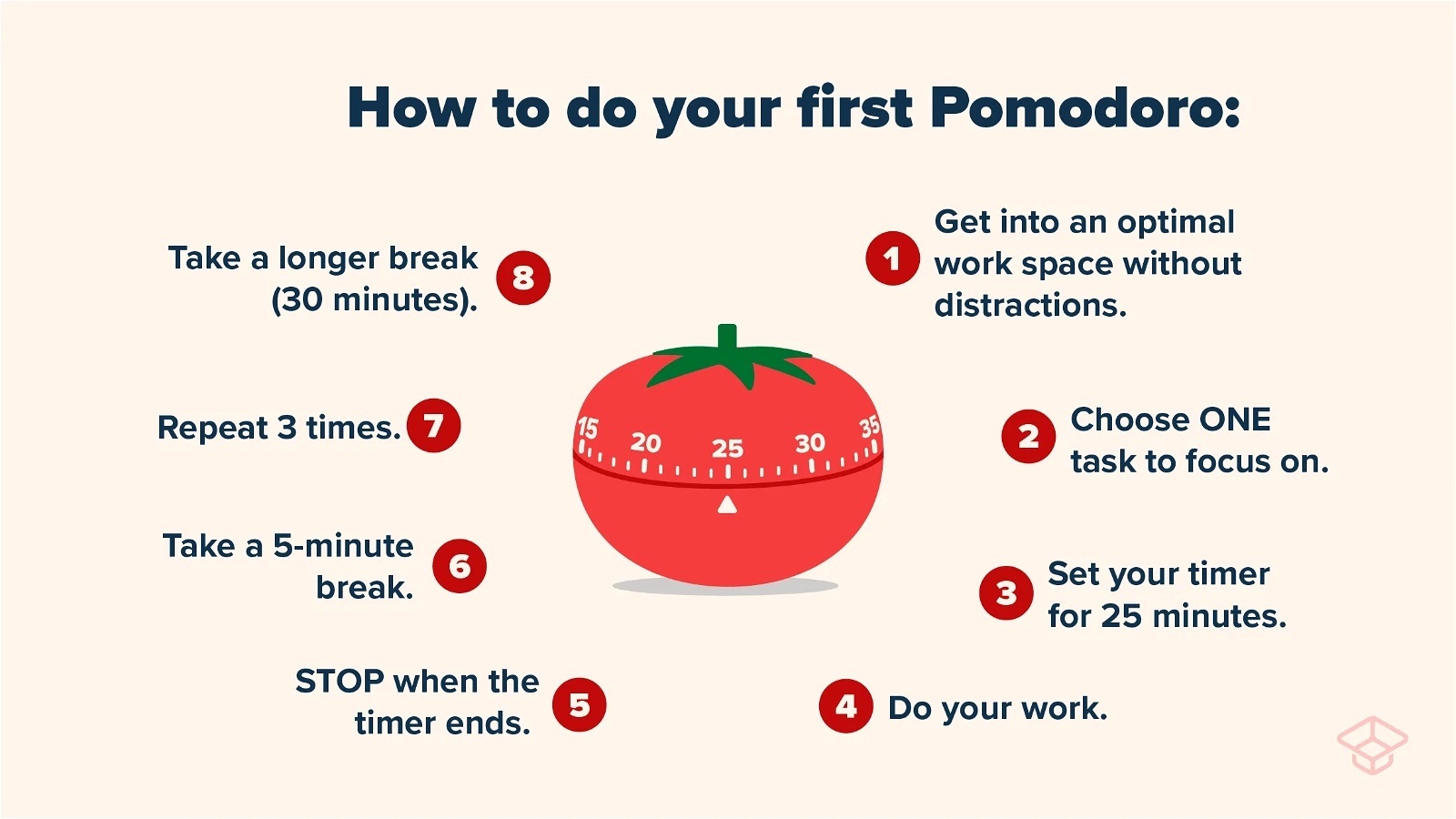 Phương pháp Pomodoro
